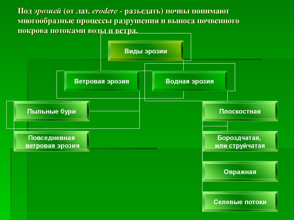 Охрана земельных ресурсов презентация