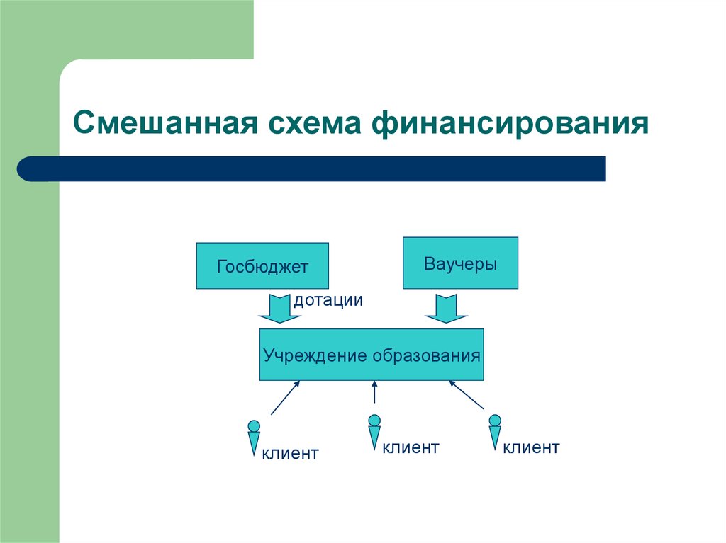 Смешанная схема это