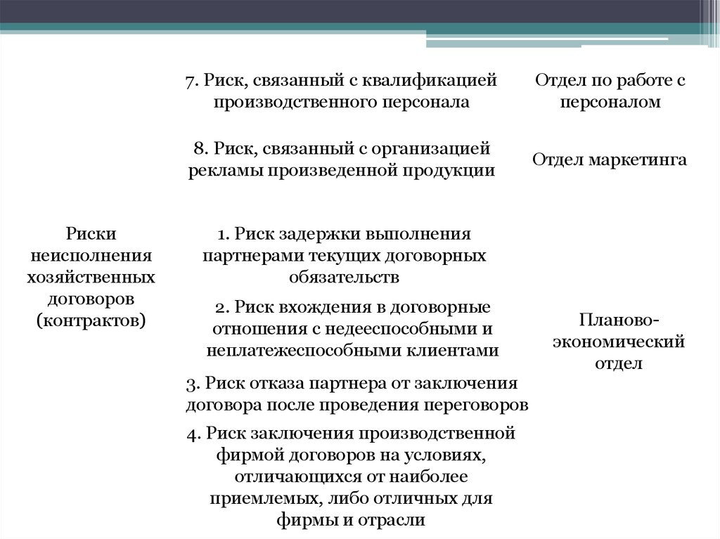 Риски персонала. Риски связанные с персоналом. Риск персонала. Риски персонала на предприятии. Риски связанные с управлением персоналом.
