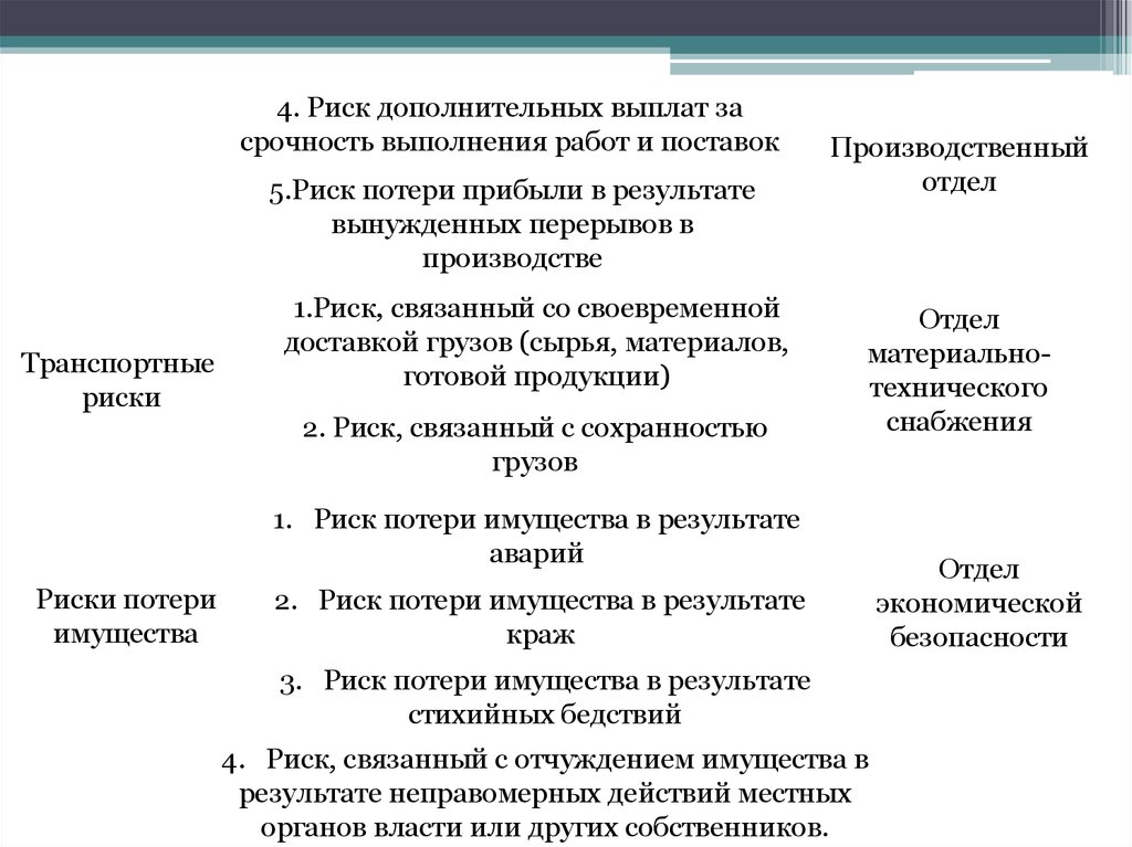 Дополнительные риски. Коэффициент срочности выполнения работы. Коэффициент за срочность выполнения работ. Риски при выполнении выпускной квалификационной работы. Коэффициент за срочность выполнения проектных работ.