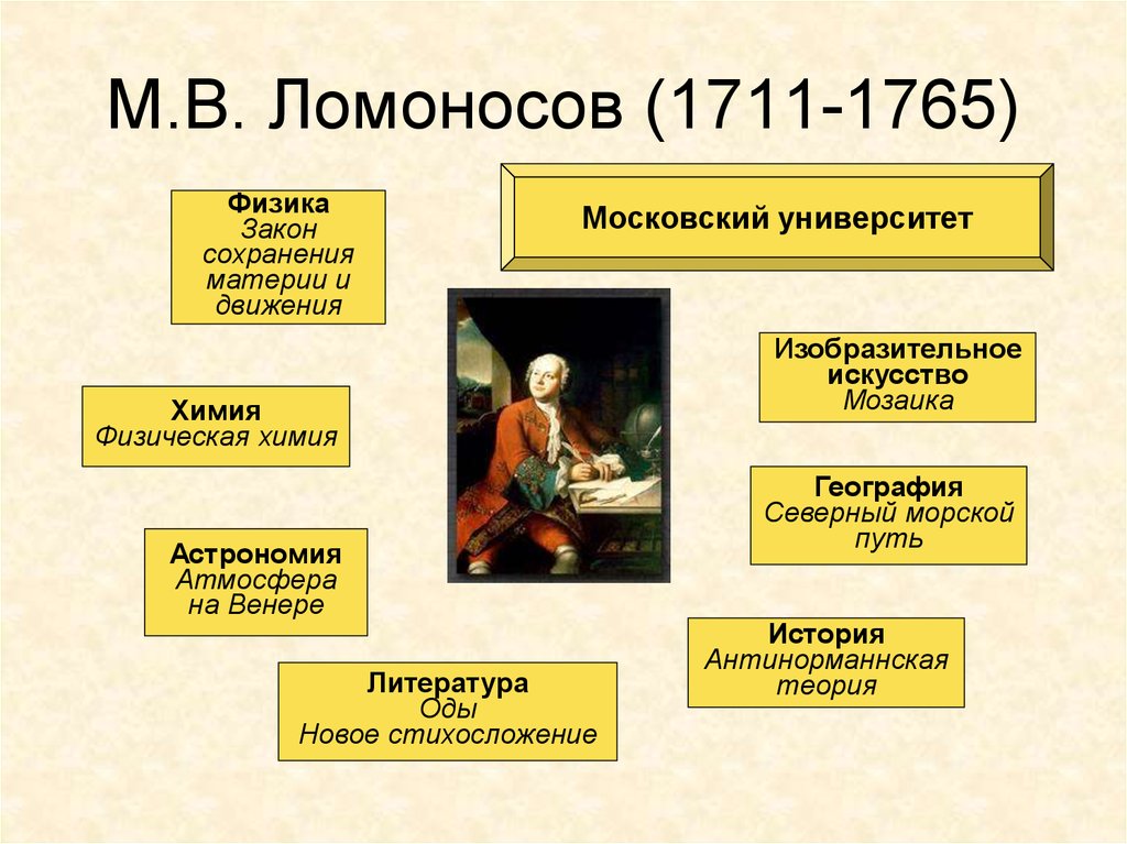 Кластер ломоносов. Кластер Михаил Васильевич Ломоносов. Кластер Михаила Васильевича Ломоносова. Ломоносов кластер 4 класс. Закон сохранения материи Ломоносова.