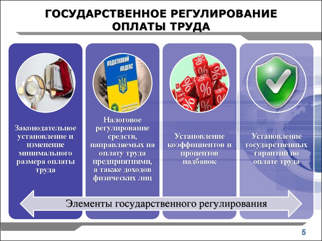 Курсовая работа по теме Система организации оплаты труда