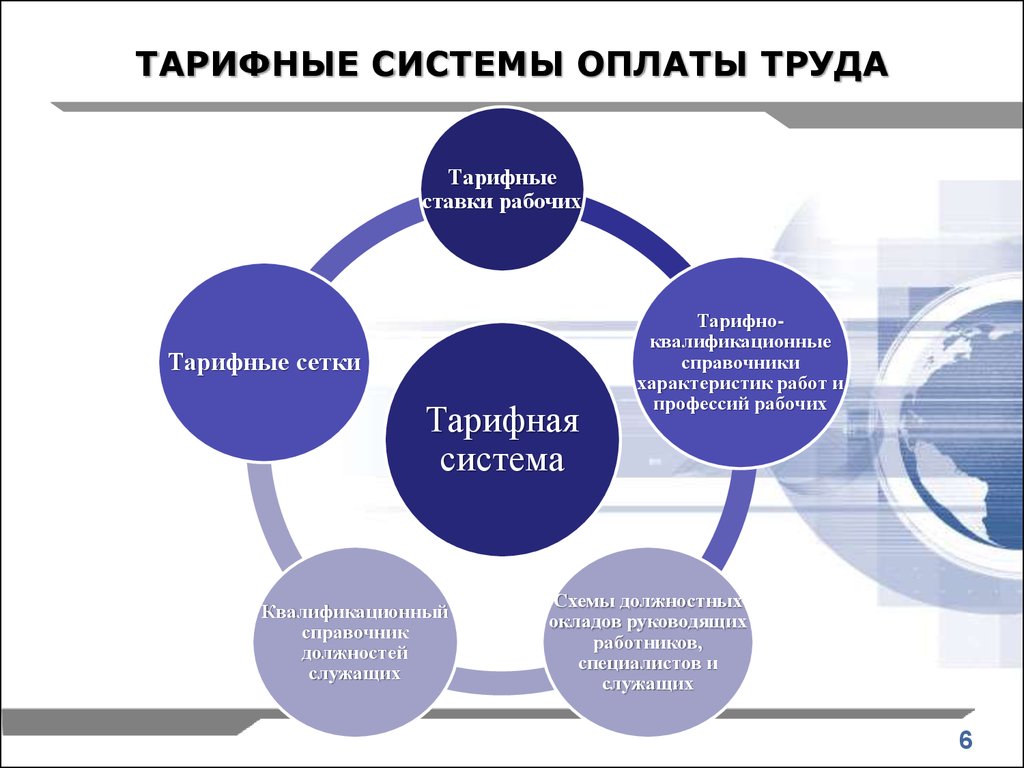 Курсовая работа: Тарифная система как основной элемент организации заработной платы