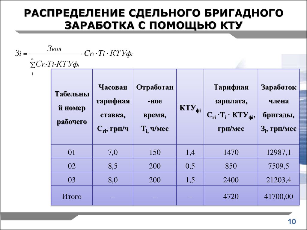 Коэффициент сотрудника. Коэффициент трудового участия оплата труда. Как рассчитать коэффициент оплаты труда. Коэффициент распределения заработной платы. КТУ коэффициент трудового участия.