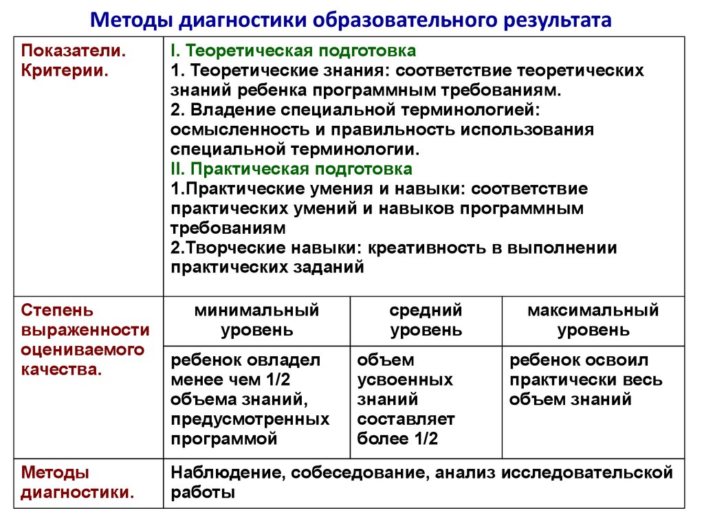 Критерии подготовки