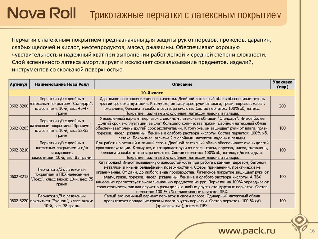 Презентация перчатка 6 класс