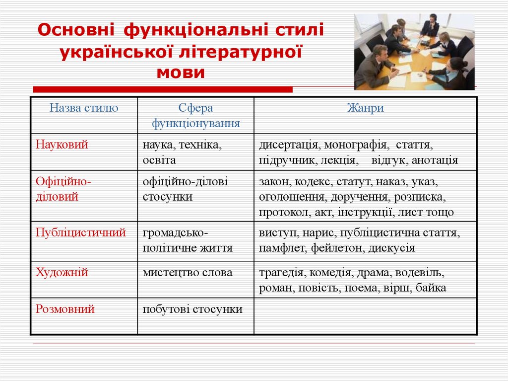 Основні функціональні стилі української літературної мови