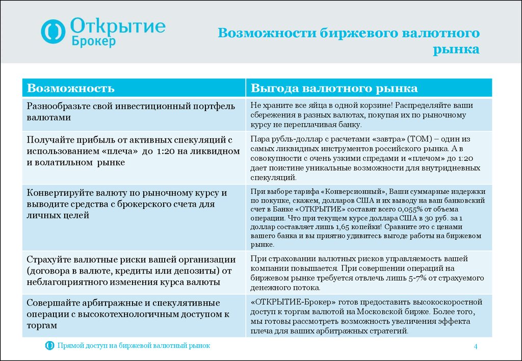 Условия брокера открытие. Операции на валютных биржах. Операции на валютном рынке возможности. Спекулятивные валютные операции. Валютные спекуляции на бирже.