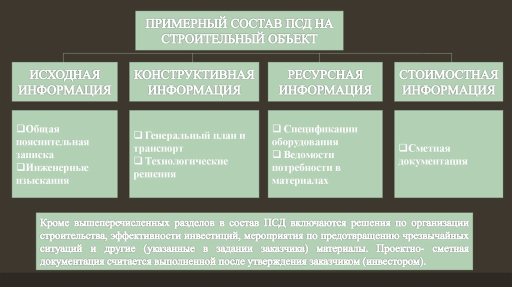 Нужна ли в ваших проектах проектно сметная документация