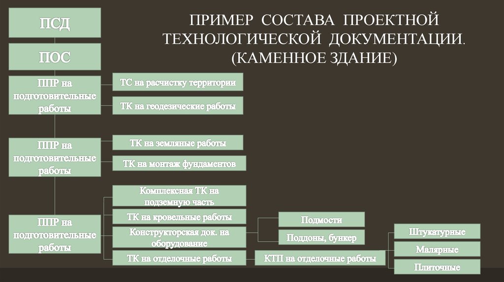 Псд документация