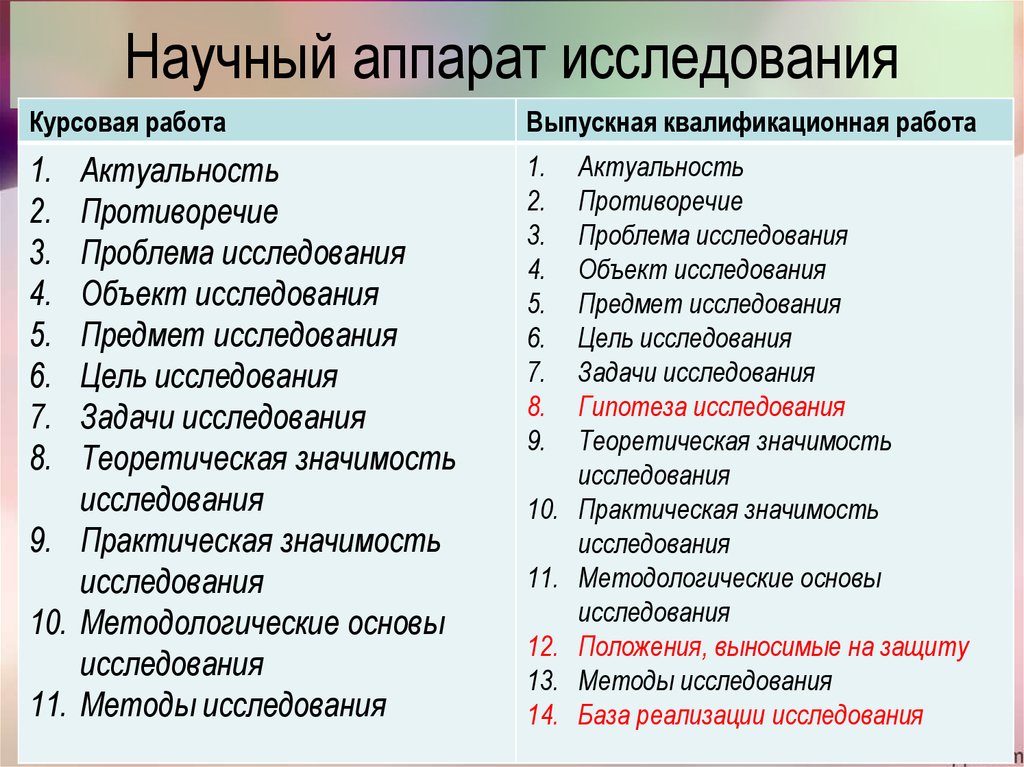 Описание научного исследования образец