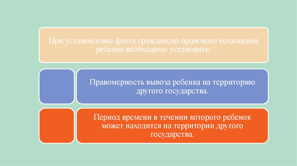 Установление факта в гражданском процессе. Эссе по гражданско правовому похищению детей. Интересные факты о гражданском праве.