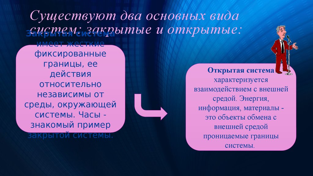 2 суть. Открытые и закрытые системы. Примеры закрытых систем. Примеры открытых и закрытых систем.