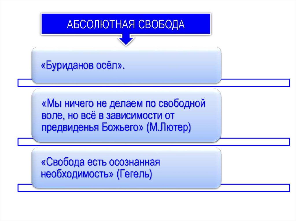 Свобода есть познанная