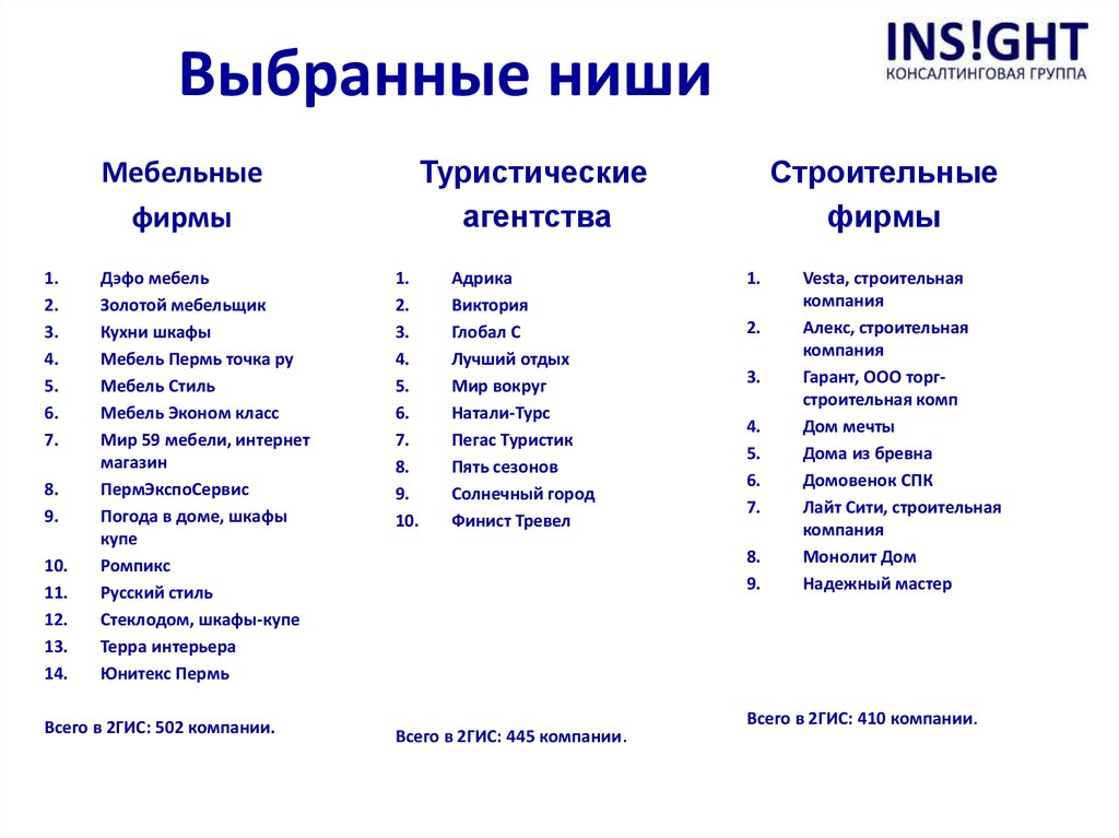 Виды ниш. Ниши для бизнеса. Какие бывают ниши. Ниши бизнеса список. Какие бывают ниши в бизнесе.