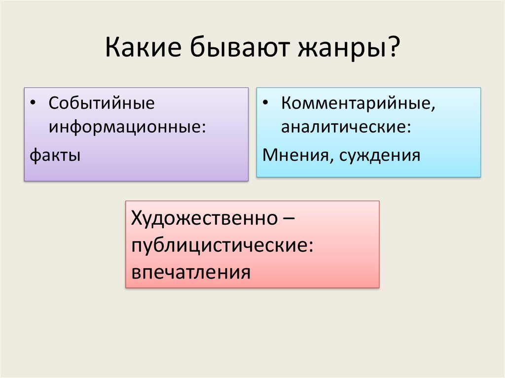 Какие бывают жанры текста. Какие бывают Жанры. Что такое Жанр какие бывают Жанры. Какие могут быть Жанры текста. Жанры видеороликов какие бывают.