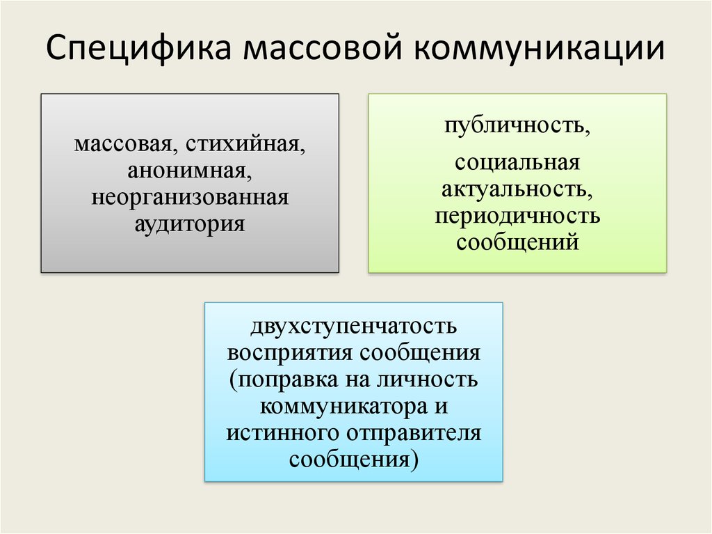 Предмет массовой коммуникации