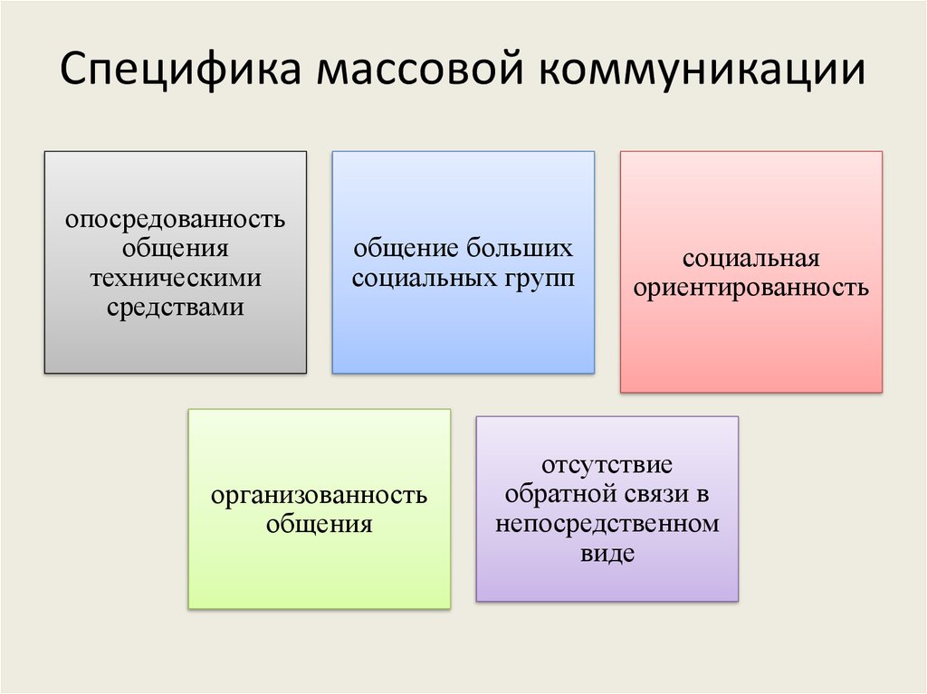 Социальные средства. Структура и функции массовой коммуникации. Функции стиля массовой коммуникации. Специфика массовой коммуникации. Понятие массовой коммуникации.