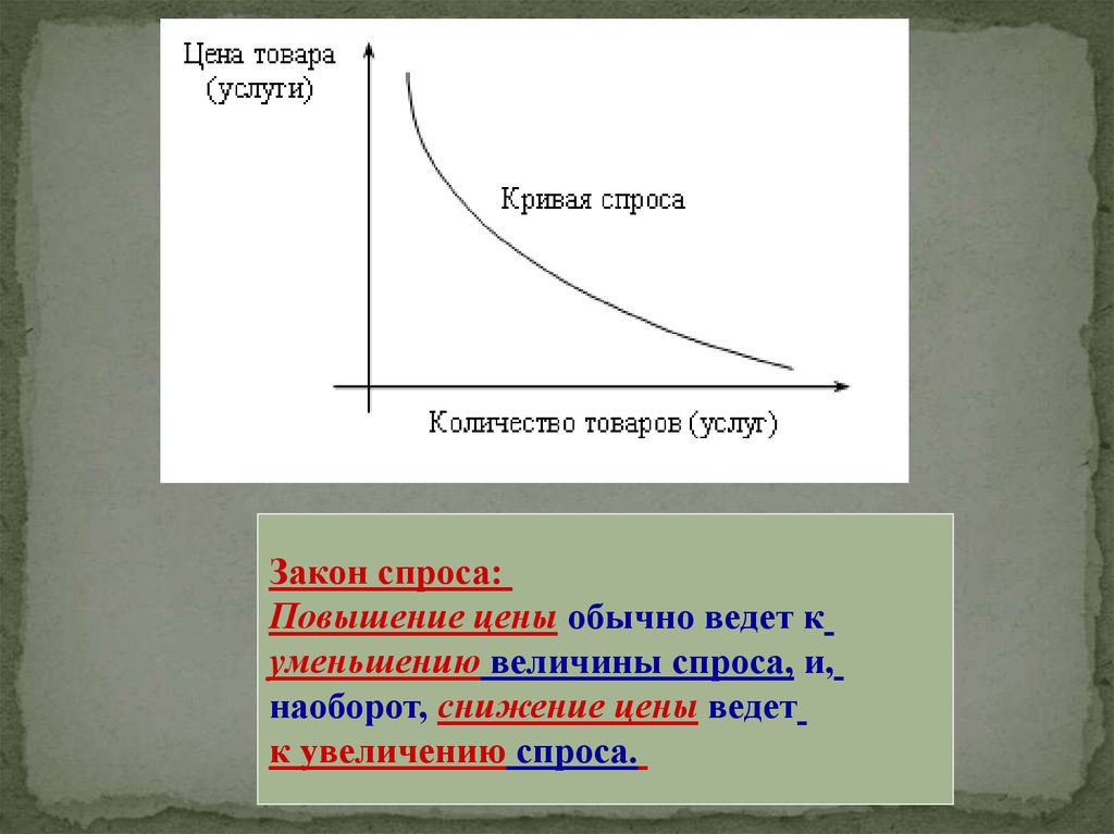 Закон спроса картинки для презентации