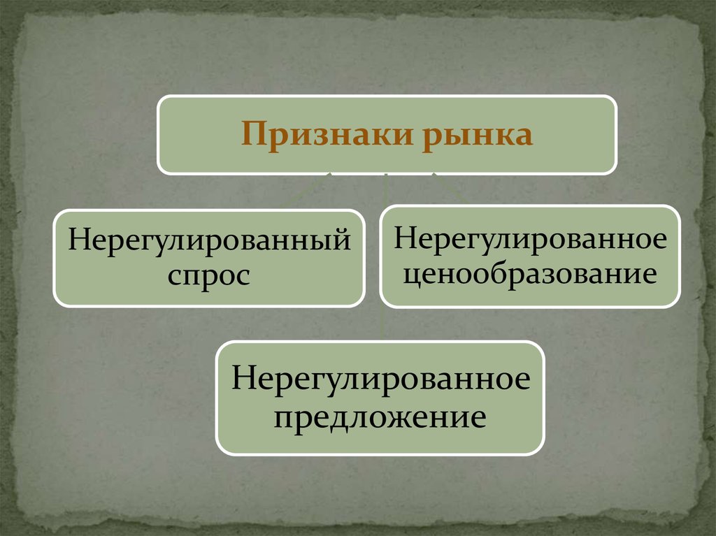 Презентация рыночная экономика технология 8 класс