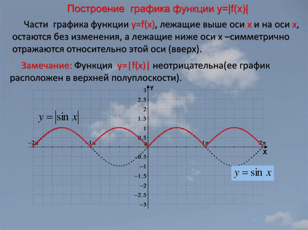 Построить графики f x f x. Части Графика функции. Сложение функций на графике. Части в графике функции. Функция выше и ниже оси х.