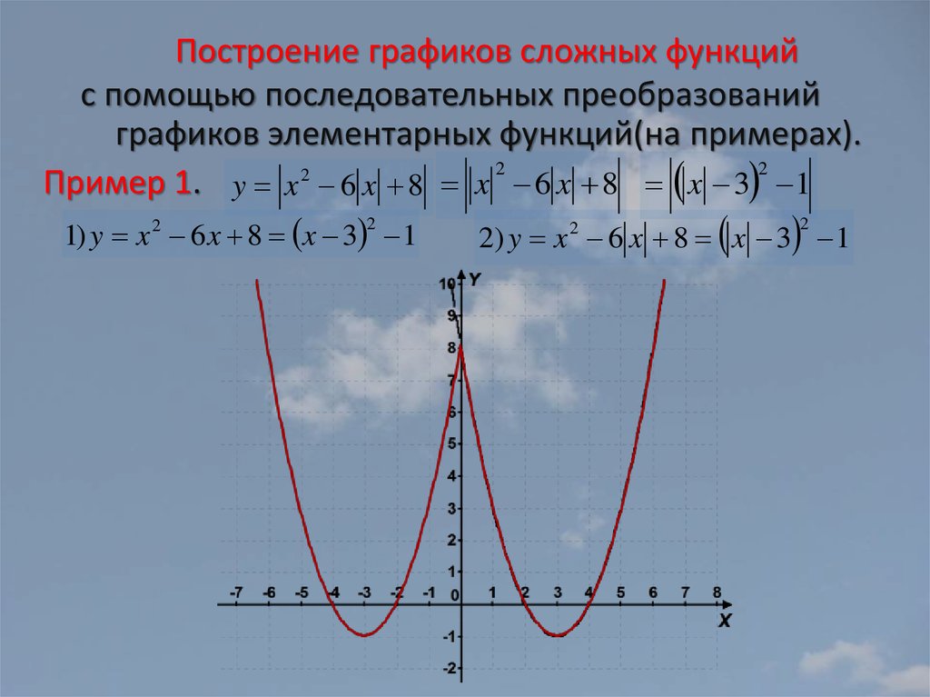 Проект графики функций