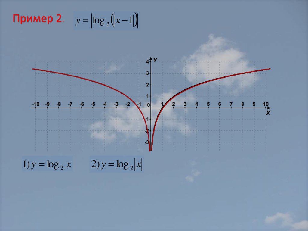 6 x график. График функции f(x)=x8 симметричен относительно. График f(-x) симметричен относительно. Y 6 X график функции. F(X)=E X график.