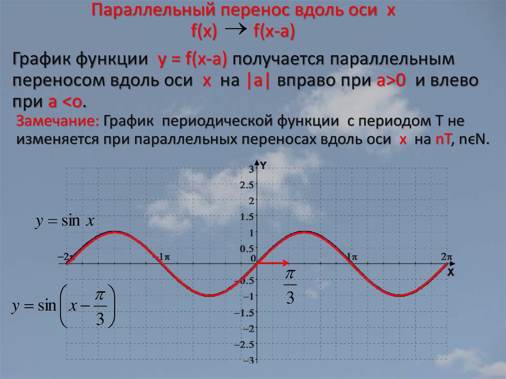 На рисунке 48 изображены графики функций каждый из которых получен параллельным переносом графика