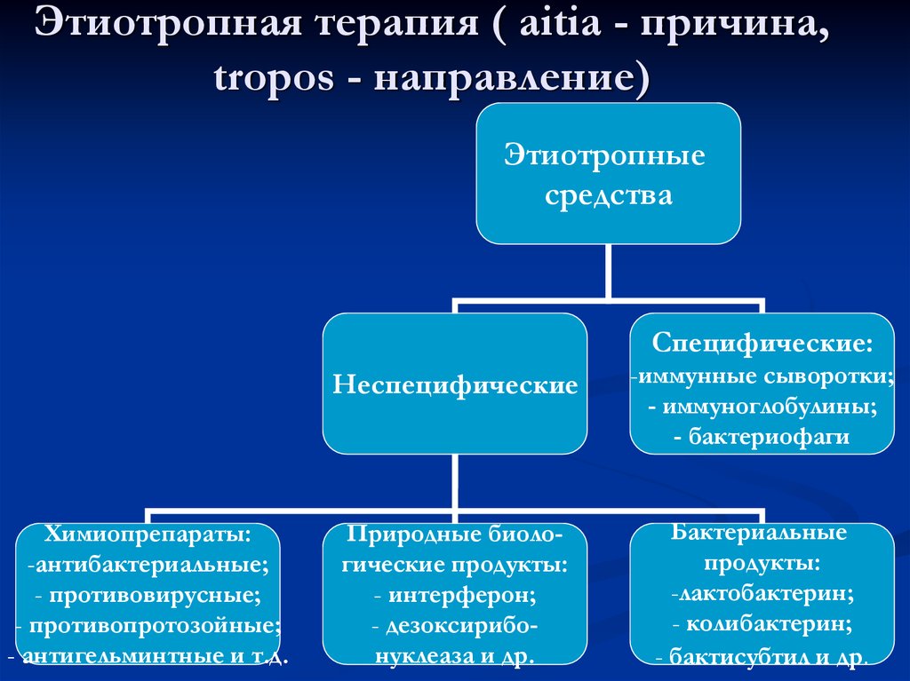 Этиотропное лечение