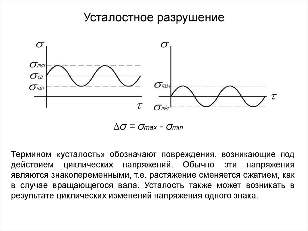 Сопротивление усталости. Усталостное разрушение. Механизм усталостного разрушения деталей. Виды усталостного разрушения металла. Зоны усталостного разрушения.