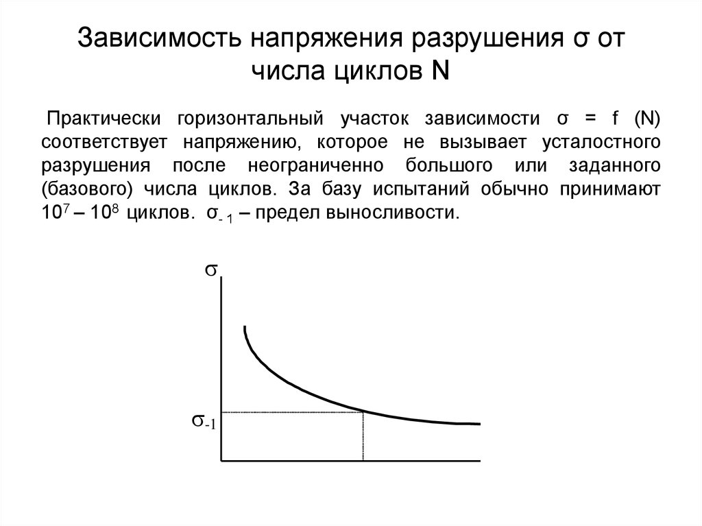 Зависимость напряженности. Цикл зависимости. Базовое число циклов. Базовое число циклов напряжений. Число циклов график.