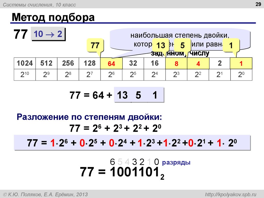 Метод 10. Метод подбора. Степени двойки. Разложение по степеням двойки. Решение методом подбора.