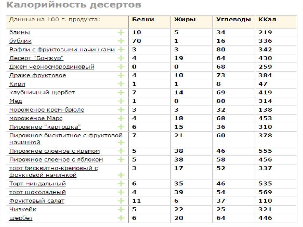 Мамба Калорийность 1 Шт