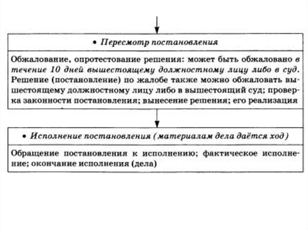 Споры порядок их рассмотрения план егэ