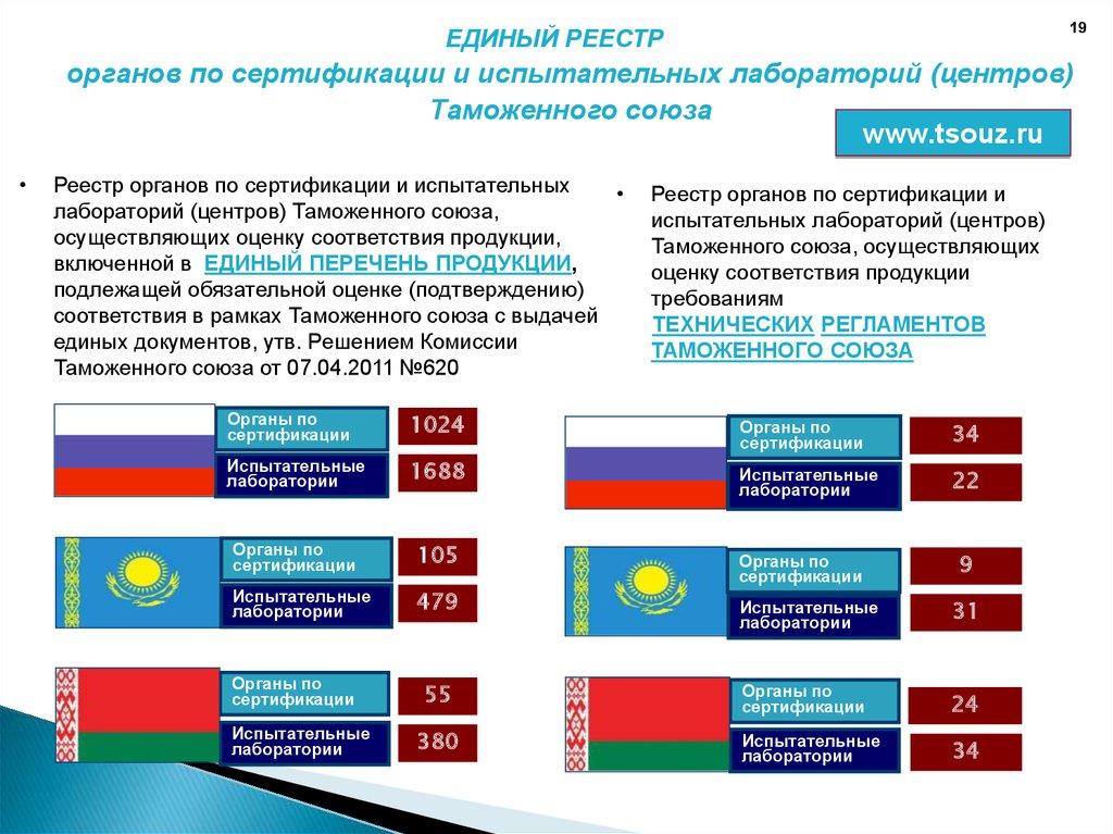 Типовые схемы оценки соответствия в рамках еаэс