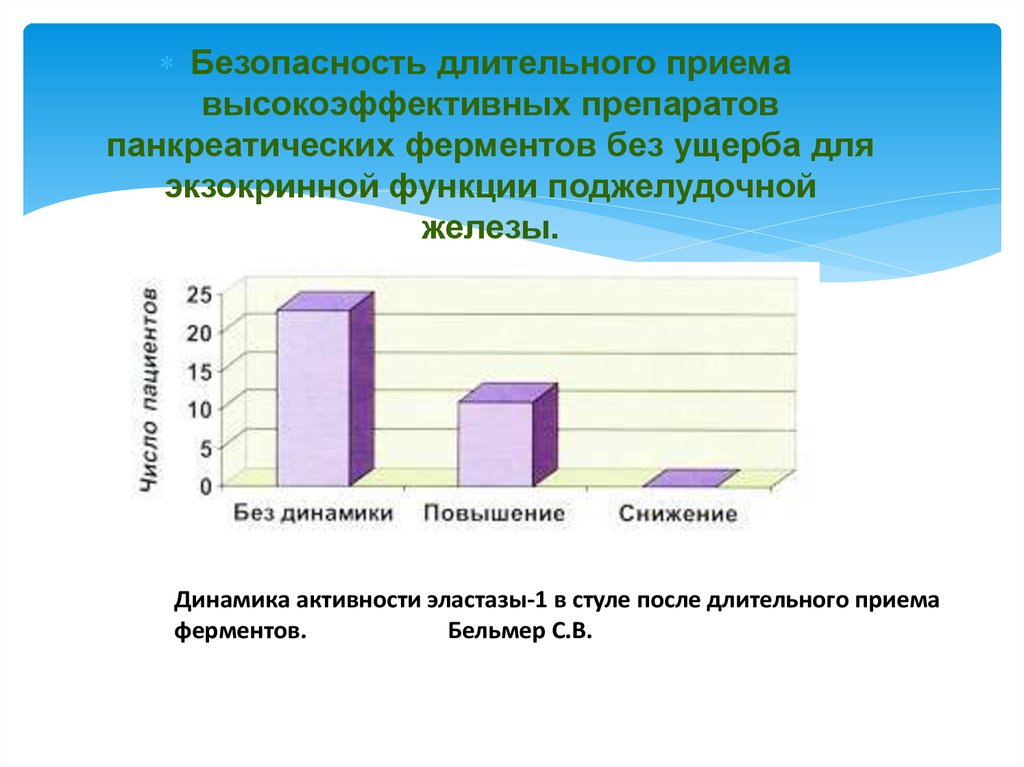 Длительный прием. Длительный прием ферментов последствия.