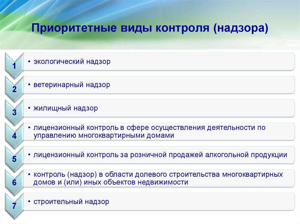 Организация надзора и контроля. Формы контроля и надзора. Виды государственного надзора. Виды приоритетности. Виды надзора виды надзора.