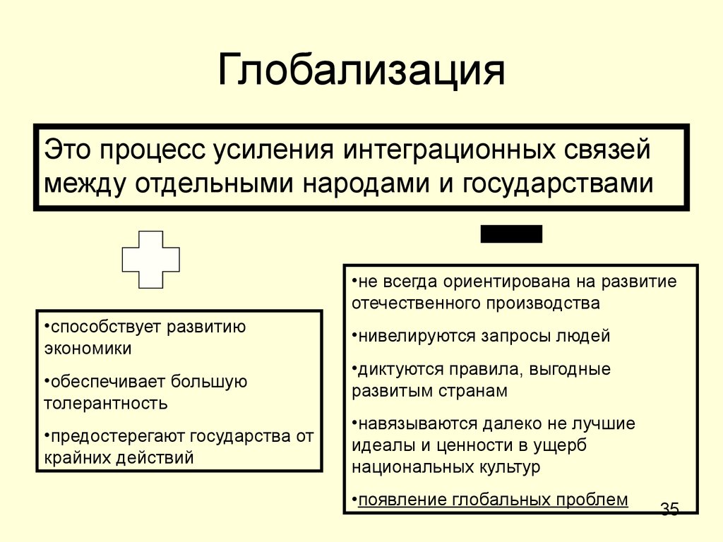 Направления связанные с обществом