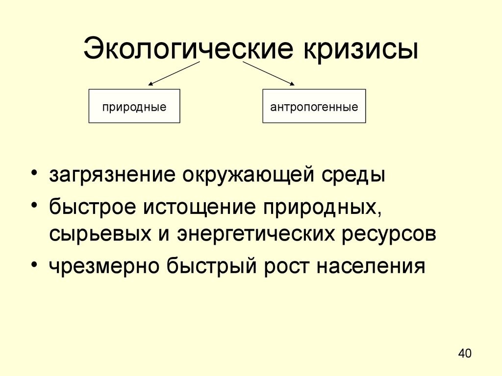 Виды окружающей среды. Экологический кризис примеры. Виды экологических кризисов. Виды экологического кризи. Классификация экологических кризисов.