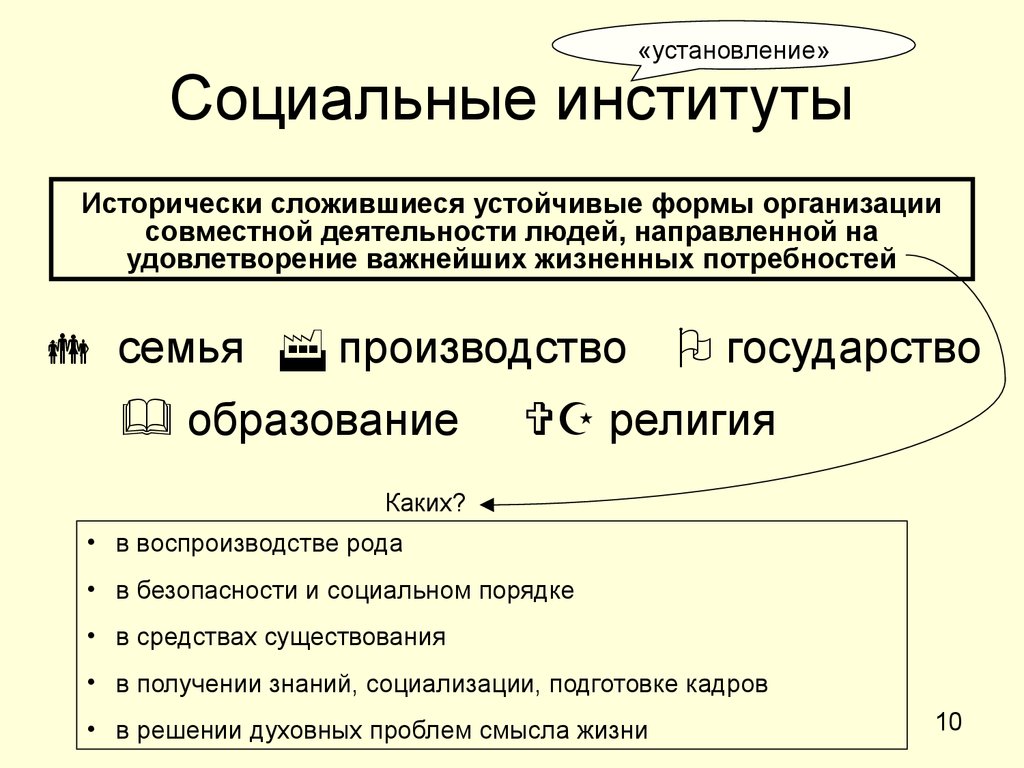 3 социальные институты. Социальный институт это кратко и понятно. Социальный институт это в обществознании кратко и понятно. Социальный институт это в социологии. Соц институт это кратко.