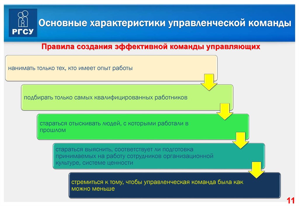 Формирование и управление командой проекта