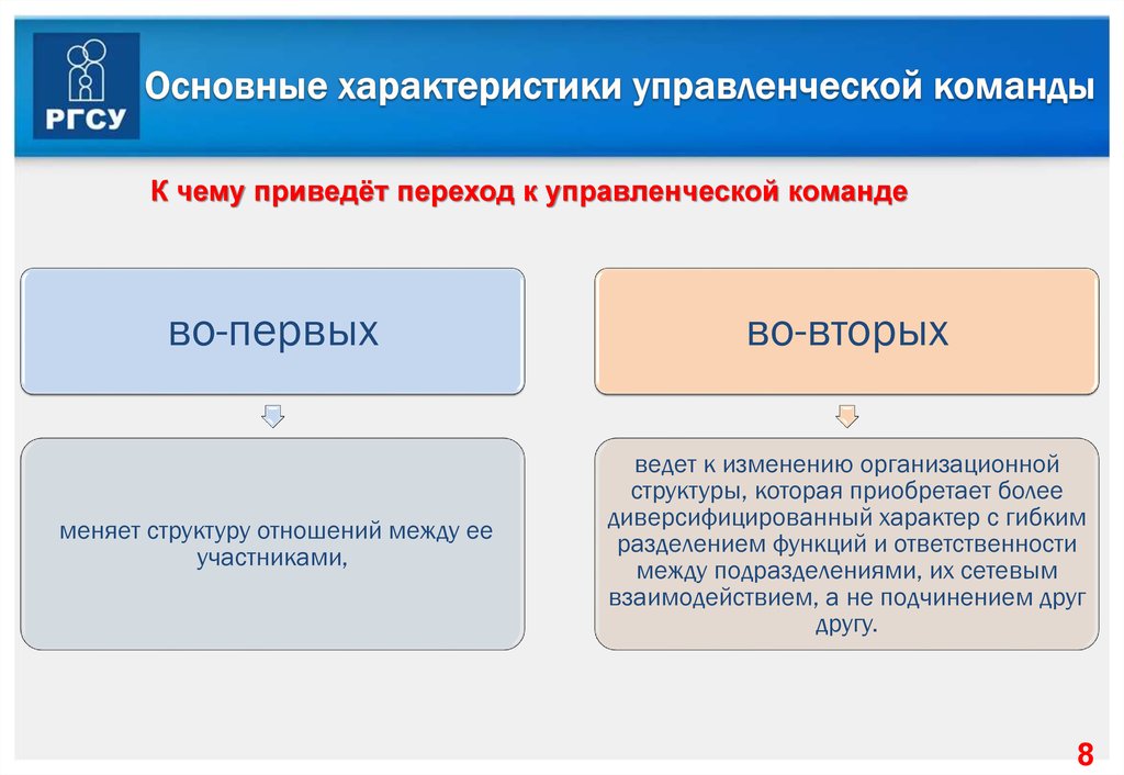 Управленческие характеристики. Характеристики управленческой команды. Основные характеристики управленческой команды. Отличительные признаки управленческой команды. Основные отличительные признаки управленческой команды.