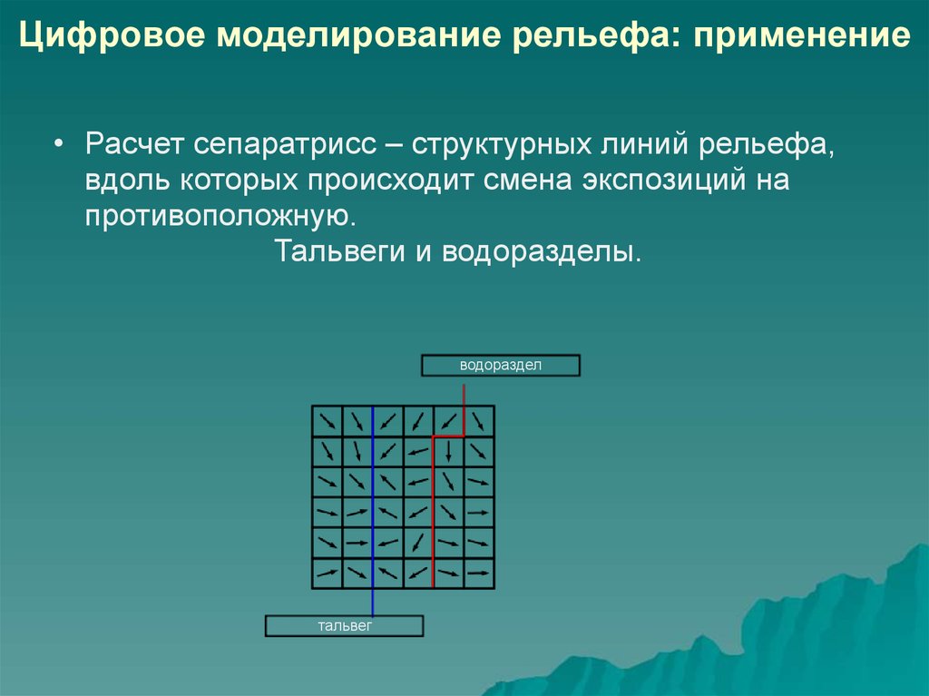 Цифровое моделирование рельефа. Дискретное моделирование. Виды цифрового моделирования. Рельефное моделирование.