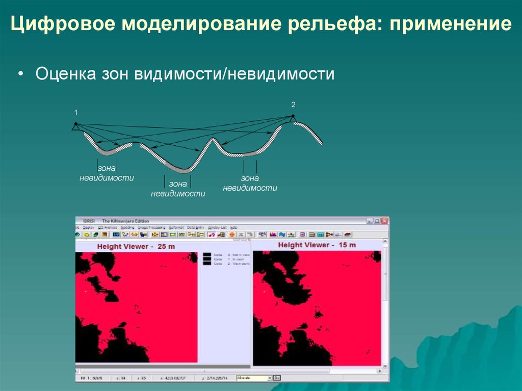 Цифровое моделирование. Аналоговое и цифровое моделирование. Моделирование аналоговых устройств. Анализ видимости невидимости в ГИС. Недостатки аналогового моделирования.