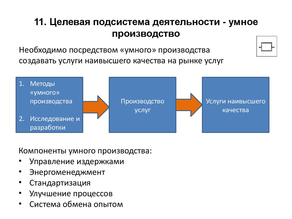 Умные производства презентация