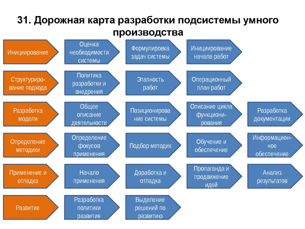 Дорожная карта сайта примеры