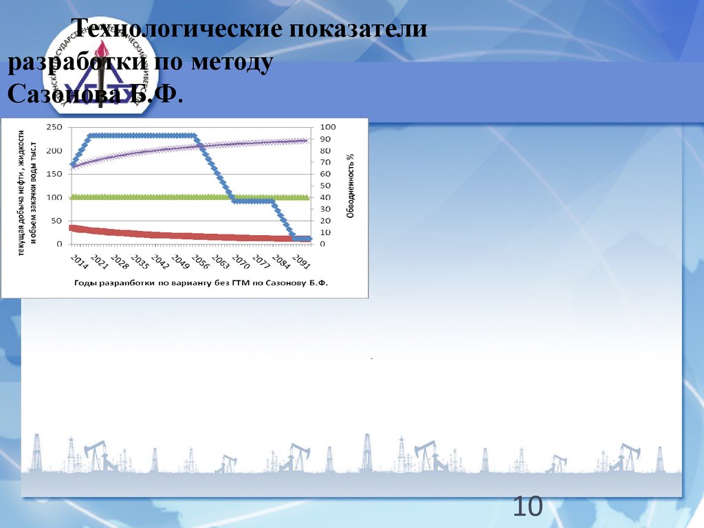 Технологические показатели