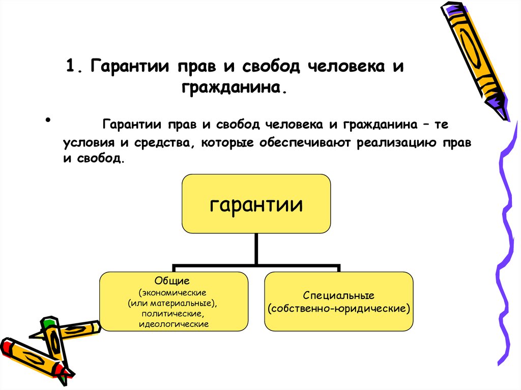 Курсовая работа по теме Конституционно-правовой механизм защиты прав и свобод человека