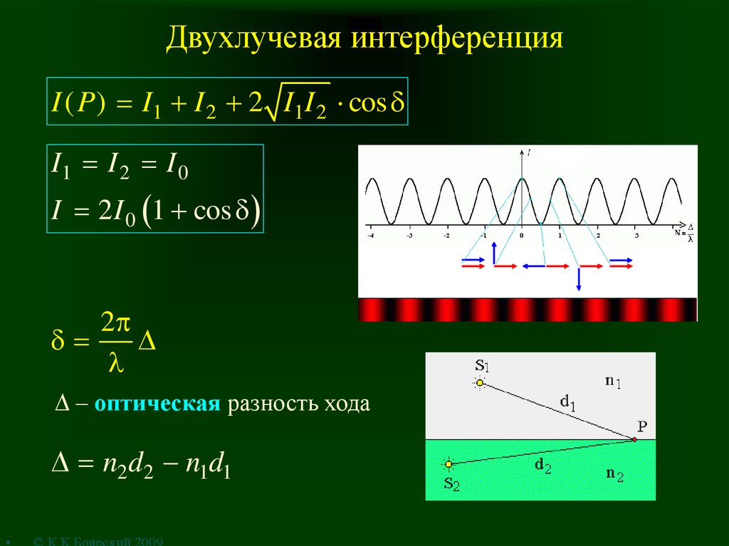 Определите оптическую разность хода