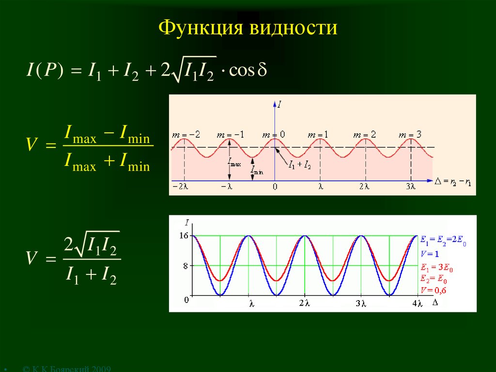 Видность интерференционной картины это